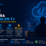 O Futuro da TI: Riscos da Dependência de IA