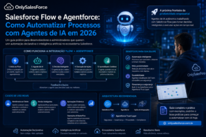 Salesforce Flow e Agentforce: Como Automatizar Processos com Agentes de IA em 2026