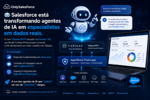 Tableau MCP: como agentes de IA se tornam especialistas em dados com Model Context Protocol
