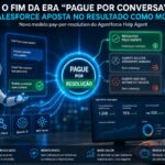 Agentforce Pay-Per-Resolution: Como o Novo Modelo de Preços da Salesforce Elimina o Risco da Adoção de IA