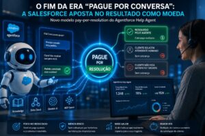 Agentforce Pay-Per-Resolution: Como o Novo Modelo de Preços da Salesforce Elimina o Risco da Adoção de IA