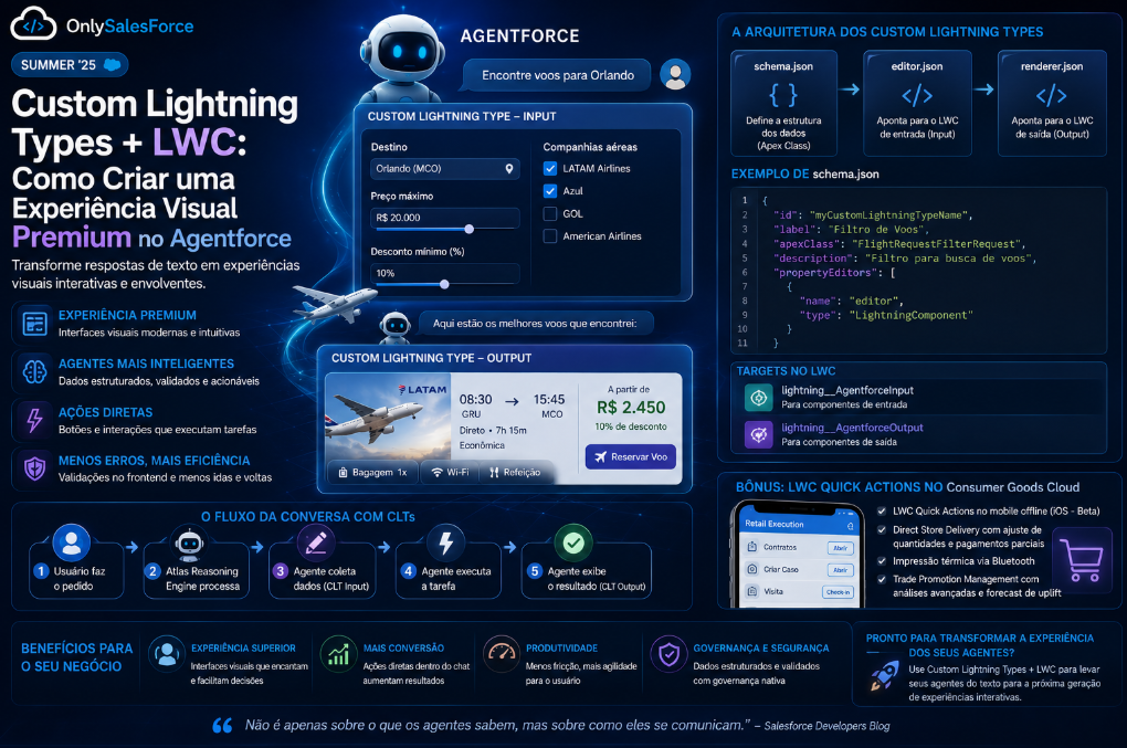 Custom Lightning Types + LWC: Como Criar uma Experiência Visual Premium no Agentforce