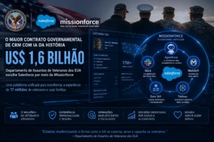 Salesforce Fecha Contrato de US$ 1,6 Bilhão com o VA para Modernizar Atendimento a Veteranos