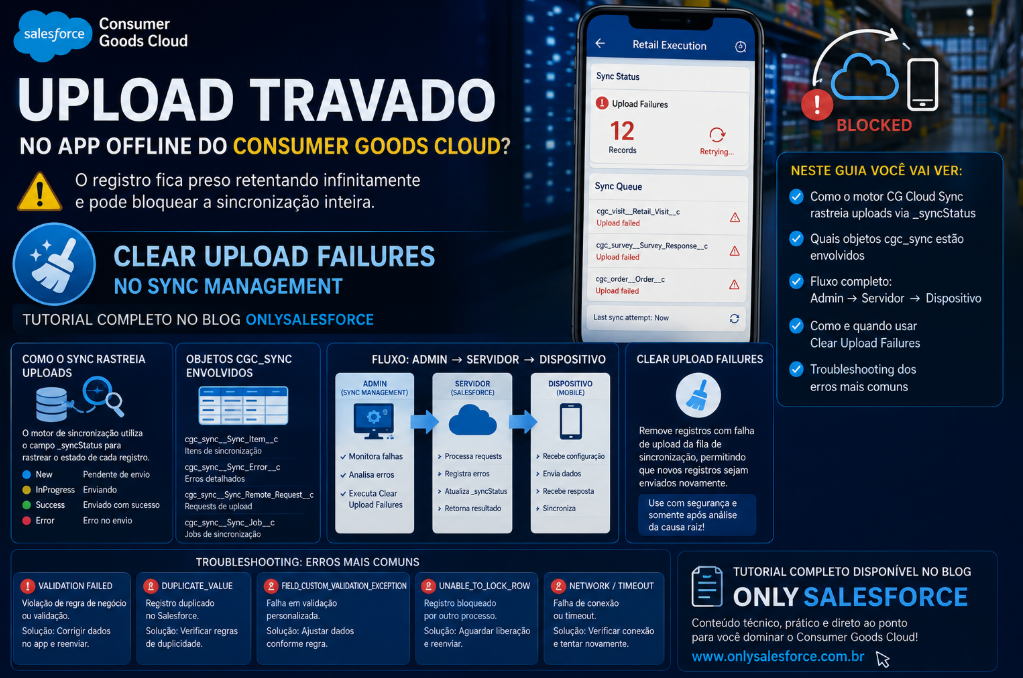 Upload travado no app offline do Consumer Goods Cloud