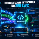 Third-Party Web Components no LWC com lwc:external: integrando componentes da web moderna sem iframes no Winter ’27