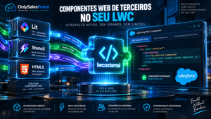 Third-Party Web Components no LWC com lwc:external: integrando componentes da web moderna sem iframes no Winter ’27